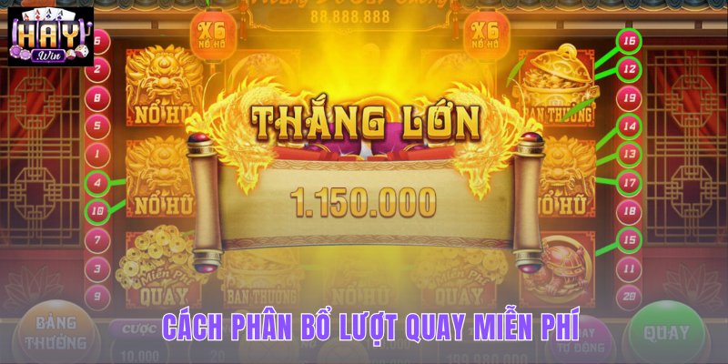 Phân bổ Free Spin theo phiên nhỏ và mục tiêu kiểm soát